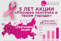 Акции «Розовая ленточка в твоем городе» - 5 лет!